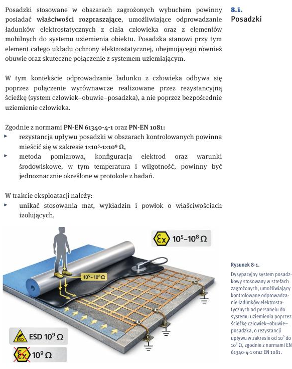 Materiał uzupełniający do P12