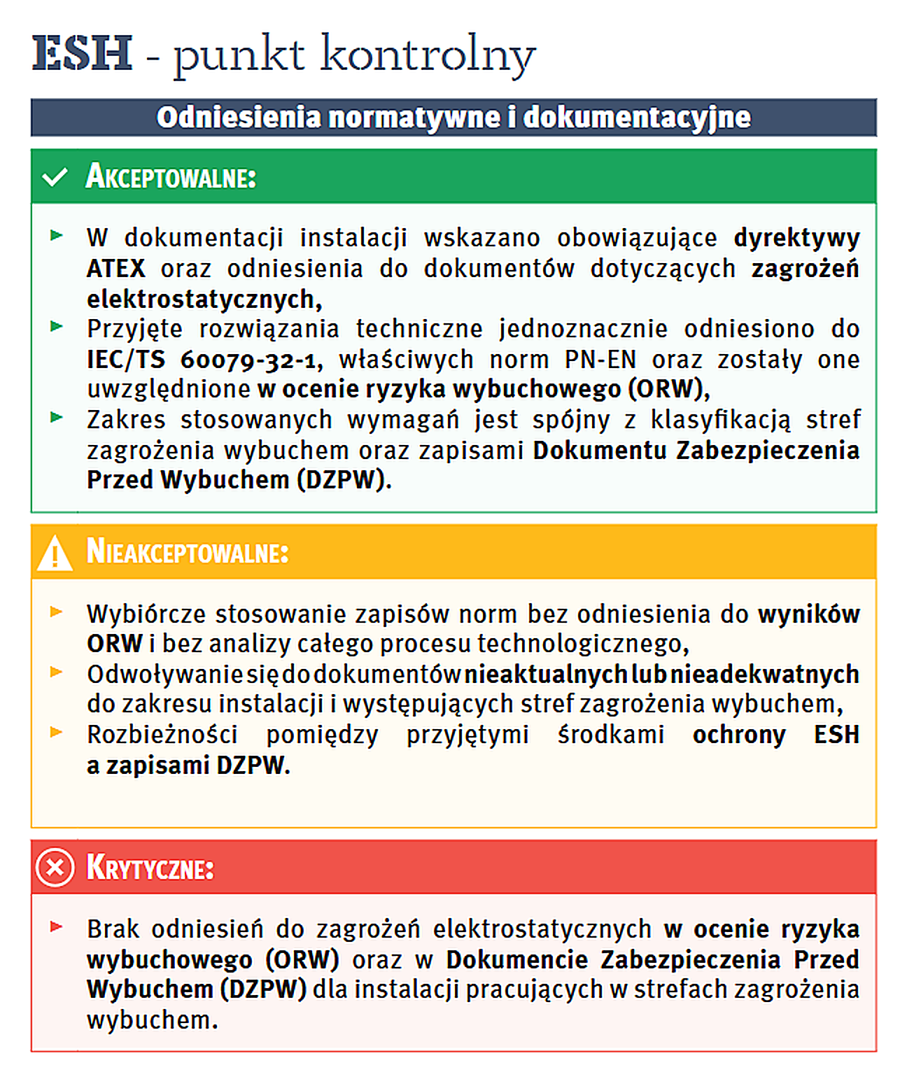 Materiał uzupełniający do P2
