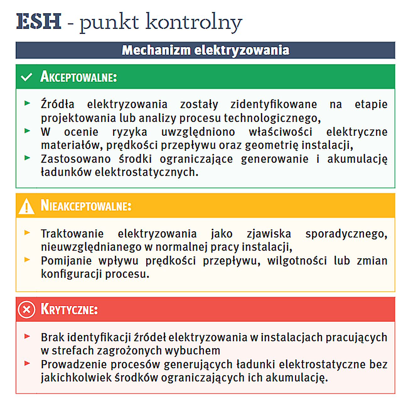 Materiał uzupełniający do P4