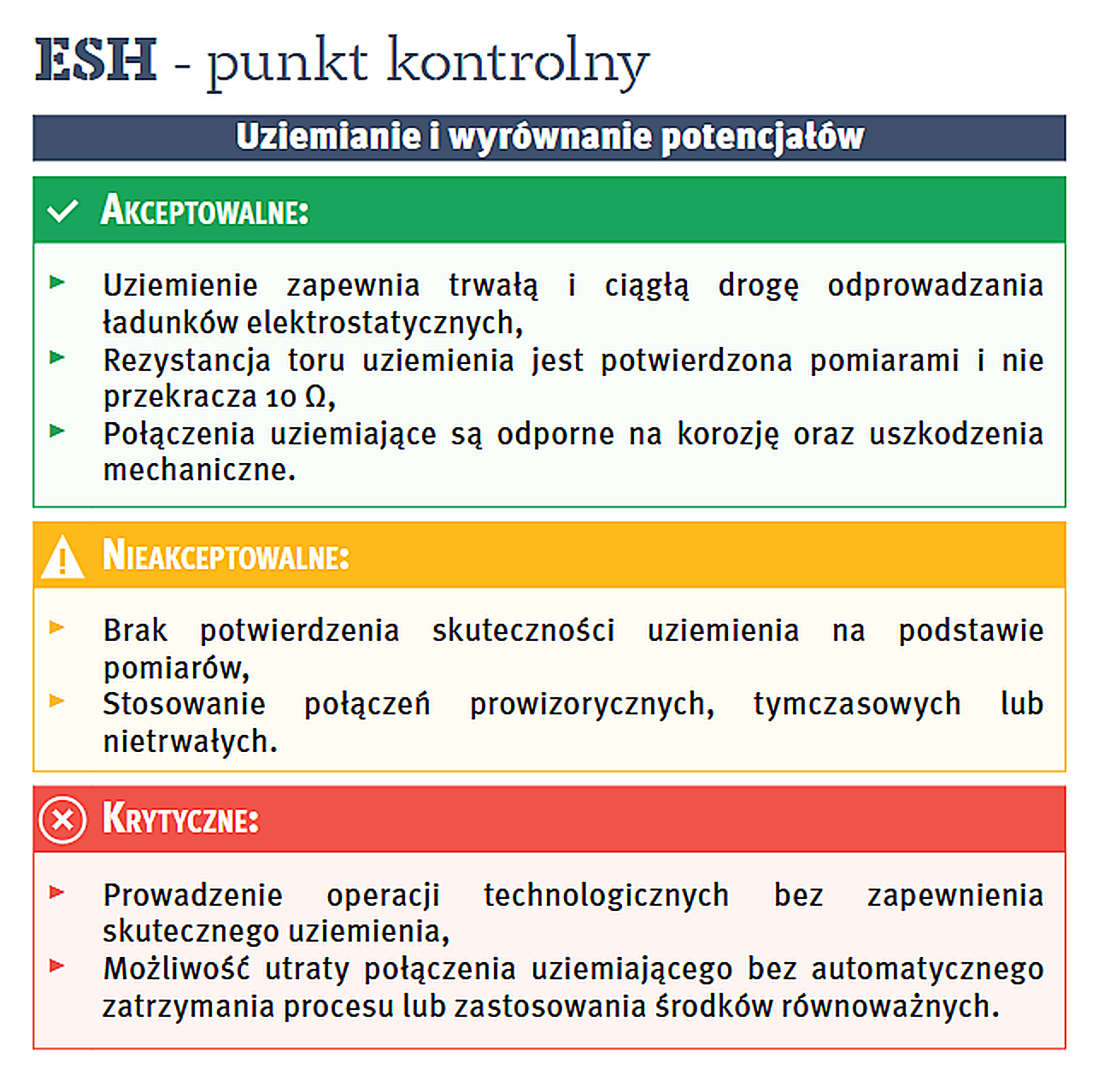 Materiał uzupełniający do P6