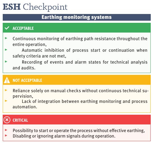 Supporting material for P11
