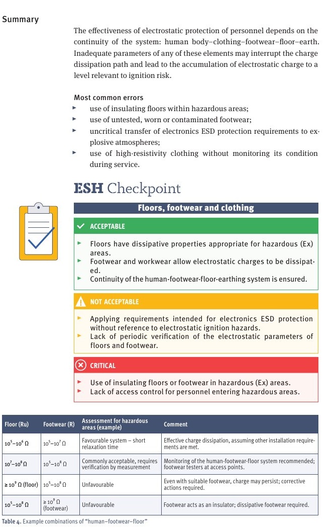 Supporting material for P12